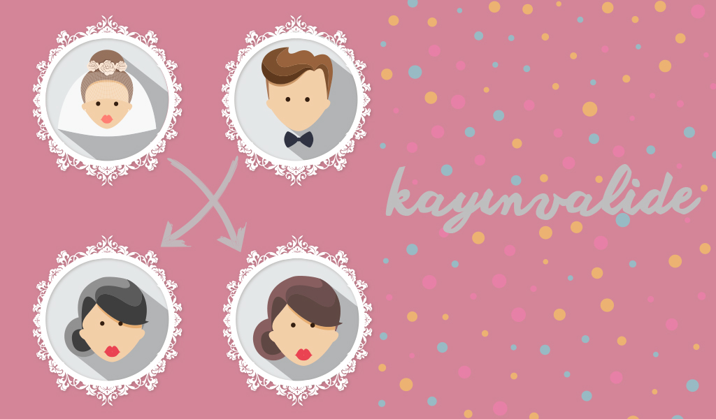 akrabalık terimleri