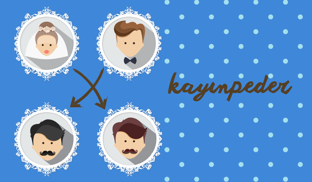 akrabalık terimleri