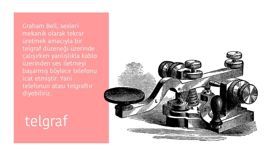 telefon tarihi