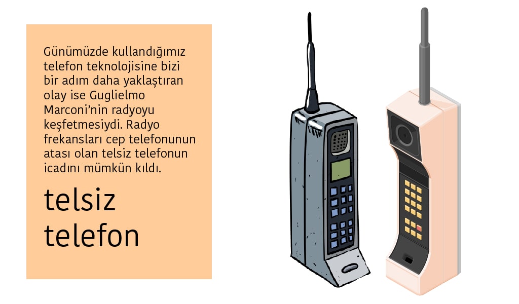 telefon tarihi