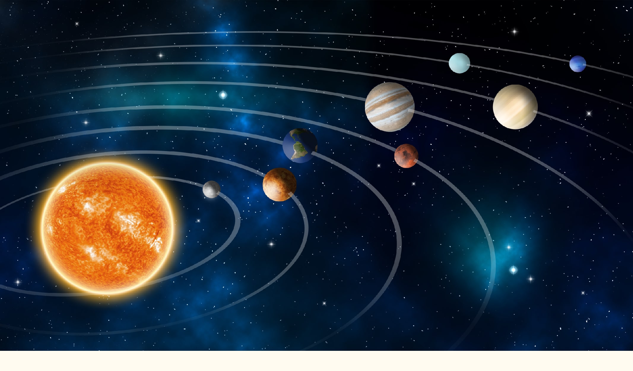 dünya, mars, jüpiter, uranüs